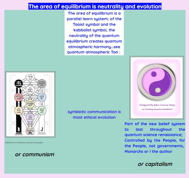 The area of equilibrium is neutrality and evolution